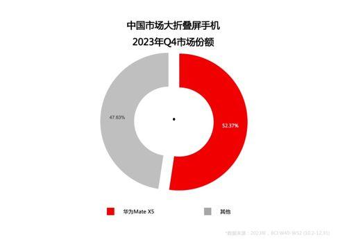 华为x5最新爆料消息,颠覆性升级，引领科技新潮流