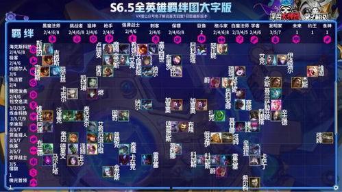 云顶s7.5最新爆料,神秘英雄登场，游戏平衡再升级  第3张